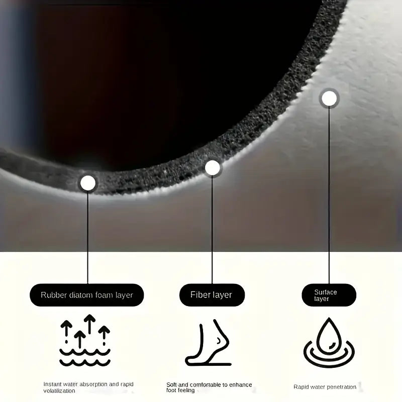 Bathroom Mat - Square